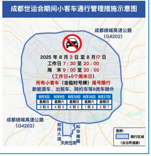 成都汽车限号规定(成都汽车限号规定最新)-第5张图片
