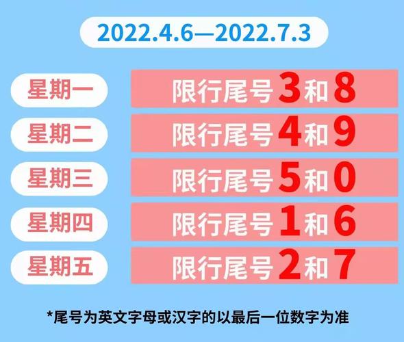 保定今天限什么号(保定今天限什么号限号查询网)-第2张图片