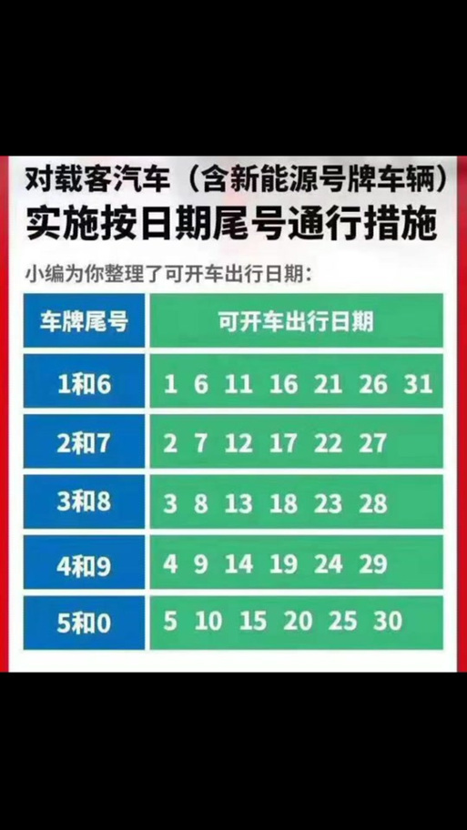 哈市限号时间查询(哈尔滨限号查询)-第3张图片