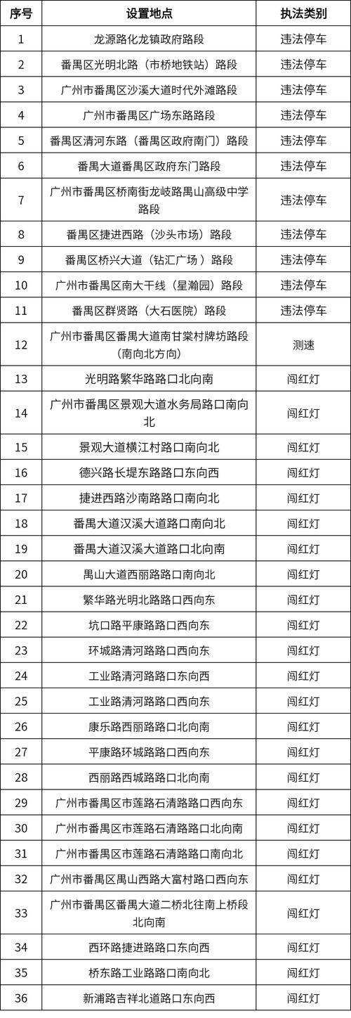 限号一天拍几次，限号一天拍几次违章 西安-第5张图片