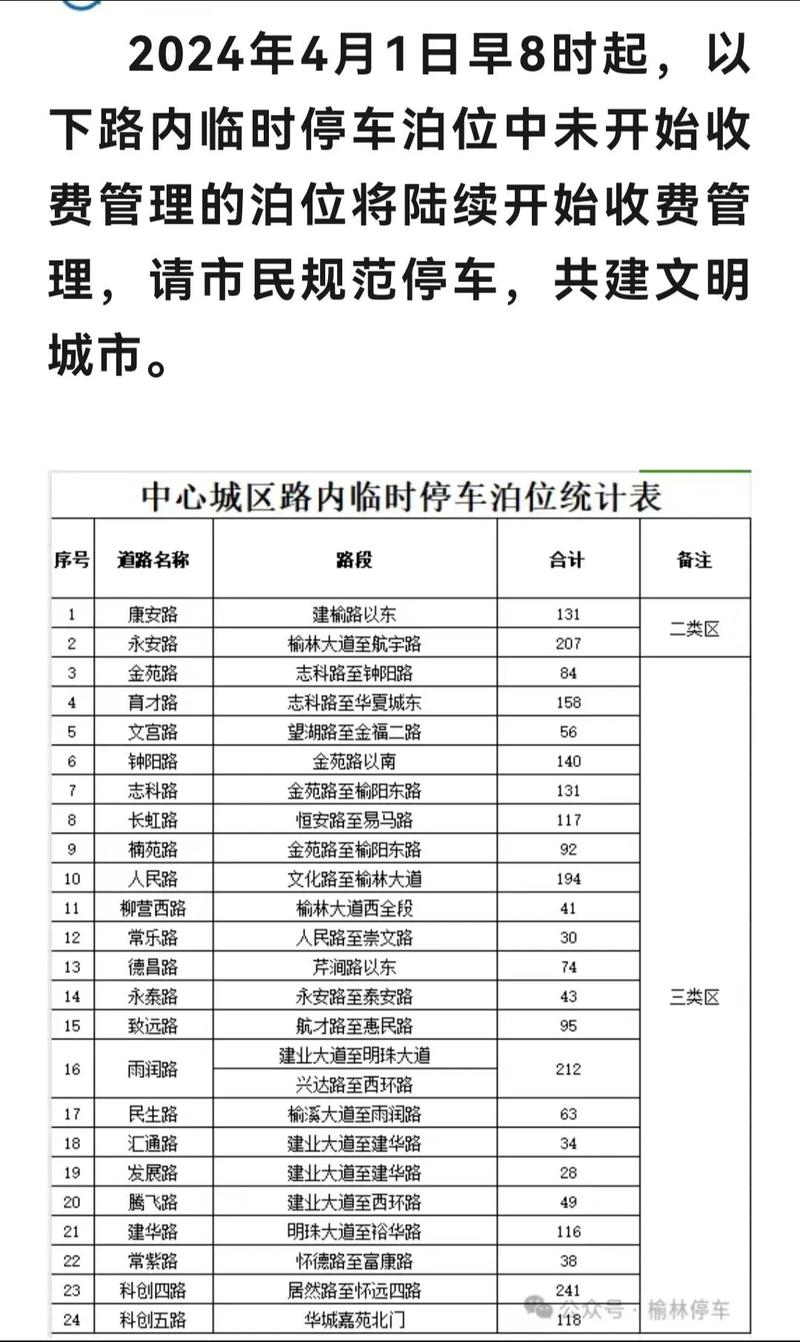 榆林限号吗(榆林限号最新规定)