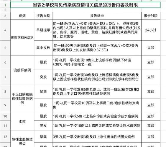 【传染病疫情报告,传染病疫情报告制度】-第4张图片