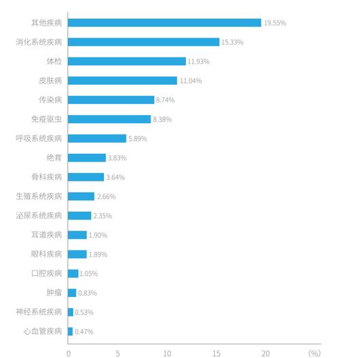 张文宏称疫情可能持续一到两年/张文宏说疫情要持续二年