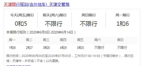 天津塘沽区限号吗/天津塘沽是否限号-第3张图片