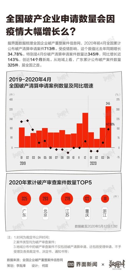 大疫情网-大疫情网直报系统-第5张图片