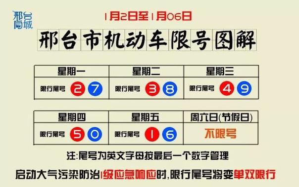 邢台今天限行尾号多少/邢台市今天限行车尾号是什么-第7张图片