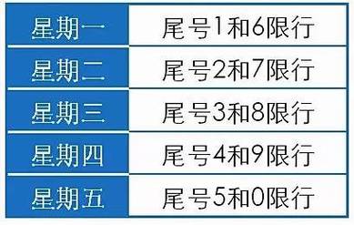 车牌尾号是字母怎么限行/重庆车牌尾号是字母怎么限行-第2张图片
