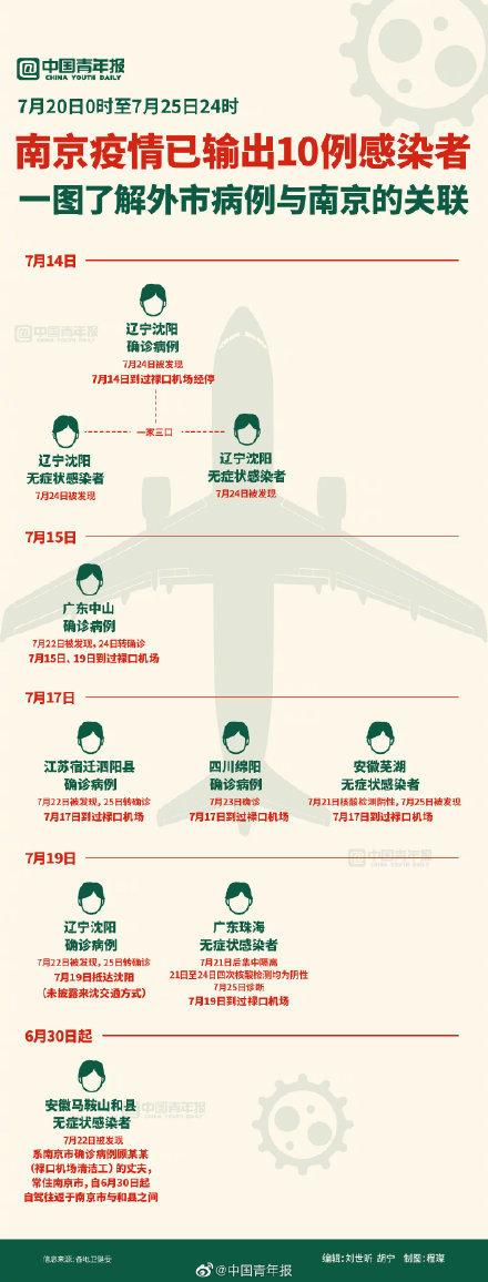 【南京疫情,唐驳虎南京疫情】-第5张图片