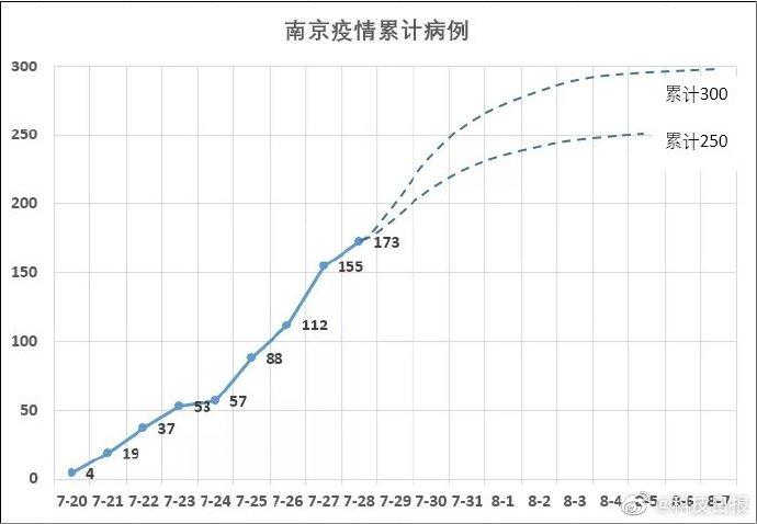 【南京疫情,唐驳虎南京疫情】-第6张图片