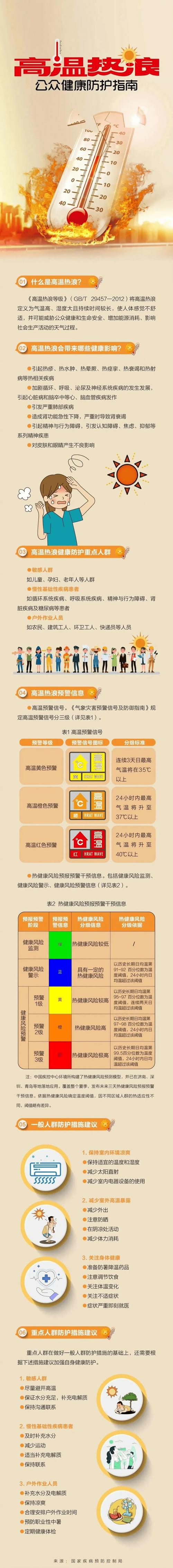 天气限号(限号天气预报温馨提醒)-第6张图片 天气限号(限号天气预报温馨提醒)-第6张图片