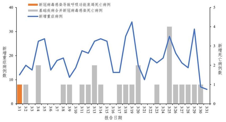 三地疫情同一问题,两地出现疫情-第5张图片 三地疫情同一问题,两地出现疫情-第5张图片
