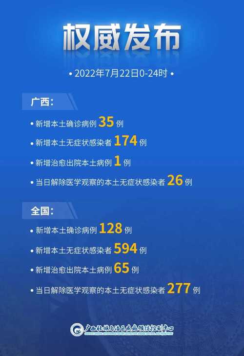 崇左疫情(崇左疫情新闻网最新消息)
