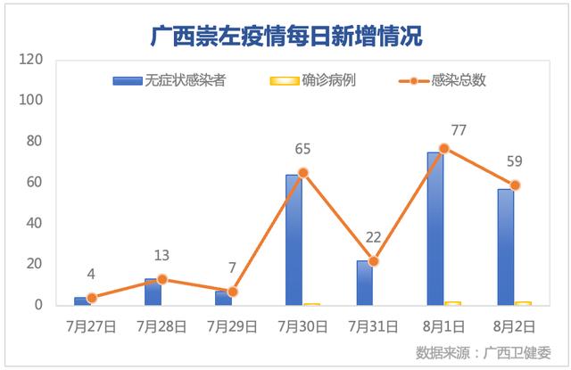 崇左疫情(崇左疫情新闻网最新消息)-第3张图片 崇左疫情(崇左疫情新闻网最新消息)-第3张图片