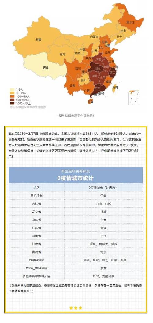 城市疫情,城市疫情外卖订单数量排名杭州-第2张图片 城市疫情,城市疫情外卖订单数量排名杭州-第2张图片