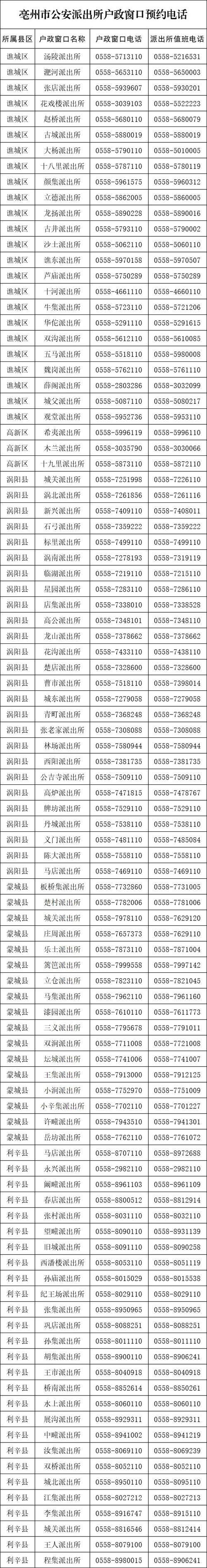 亳州限号,亳州限号查询今天-第4张图片 亳州限号,亳州限号查询今天-第4张图片