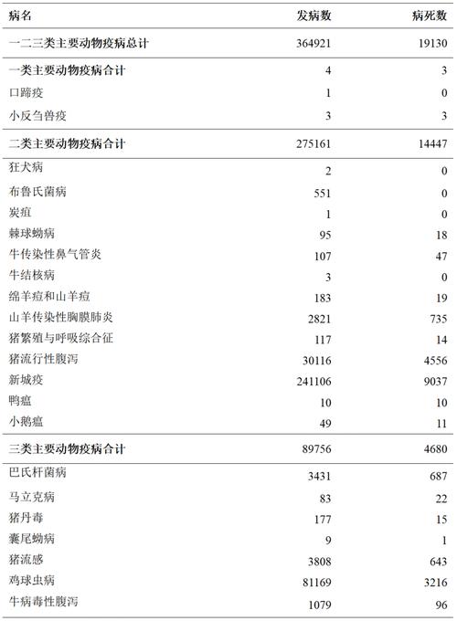 传染病疫情/传染病疫情报告制度-第7张图片 传染病疫情/传染病疫情报告制度-第7张图片
