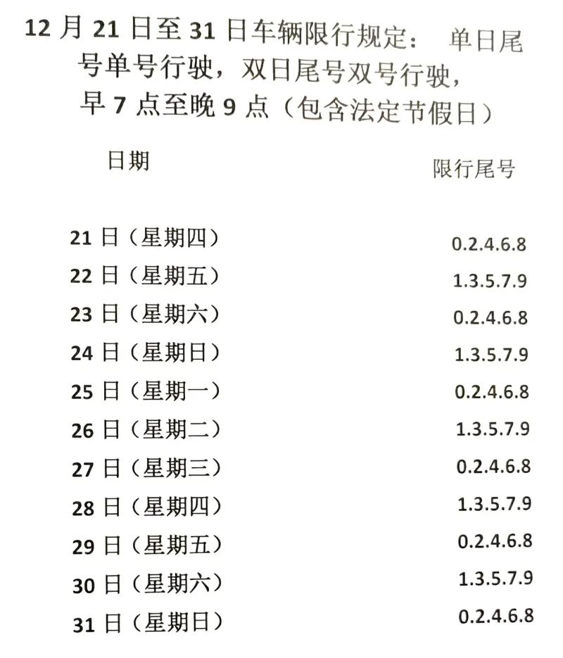 保定限号被拍到怎么处罚，保定限号罚款吗-第5张图片