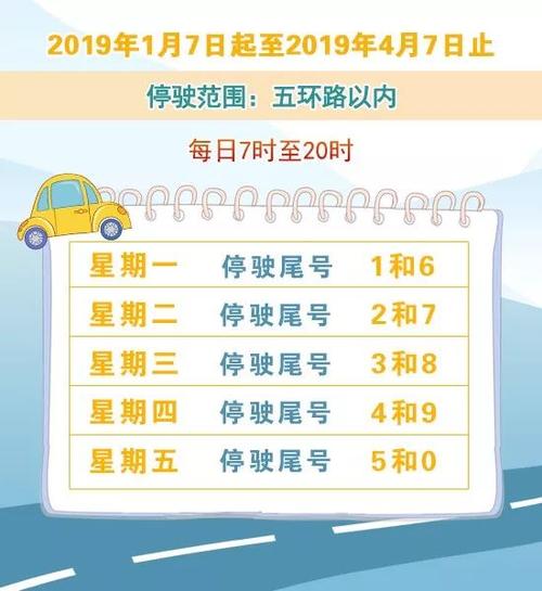 9限号是星期几-9限号哪天