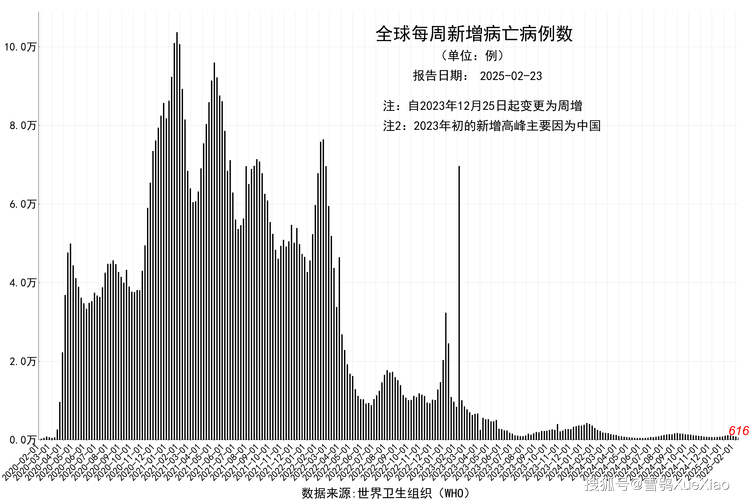 世纪疫情-世纪疫情影响深远,乌克兰危机升级-第3张图片 世纪疫情-世纪疫情影响深远,乌克兰危机升级-第3张图片