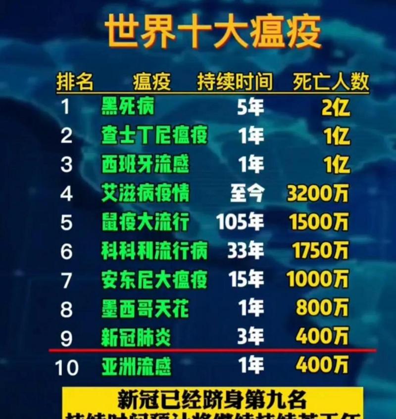 世纪疫情-世纪疫情影响深远,乌克兰危机升级-第4张图片 世纪疫情-世纪疫情影响深远,乌克兰危机升级-第4张图片