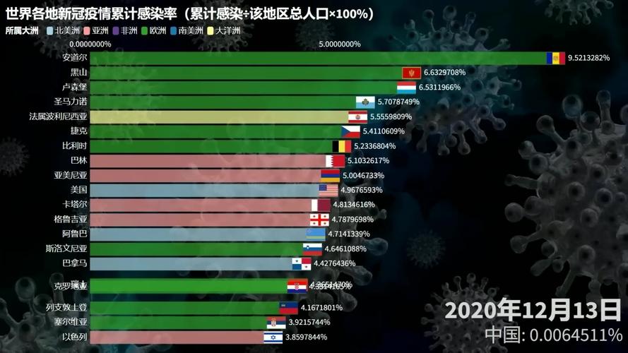 世纪疫情-世纪疫情影响深远,乌克兰危机升级-第7张图片 世纪疫情-世纪疫情影响深远,乌克兰危机升级-第7张图片