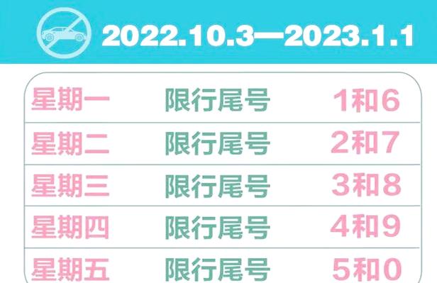 大城县限号通知，大城县限号2021-第5张图片