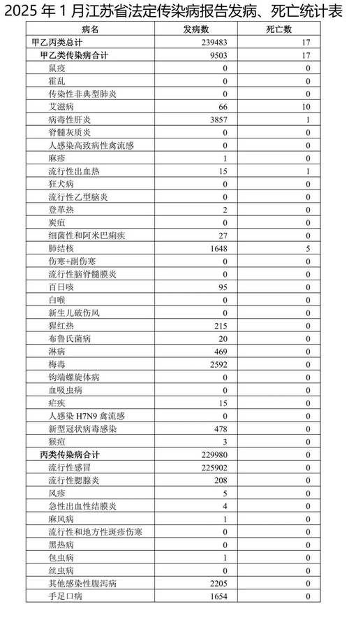 【江苏疫情,江苏疫情蚊子】-第4张图片
