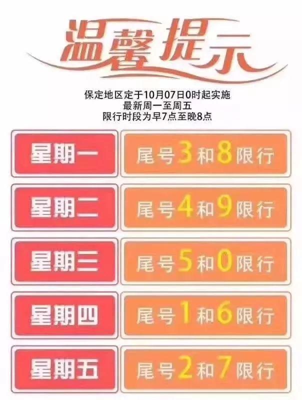 10月限号，10月限号多少-第6张图片