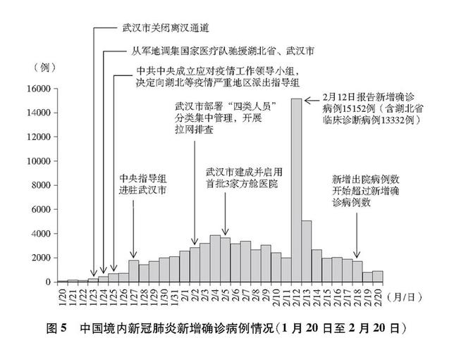 武汉疫情(武汉疫情医院)-第7张图片