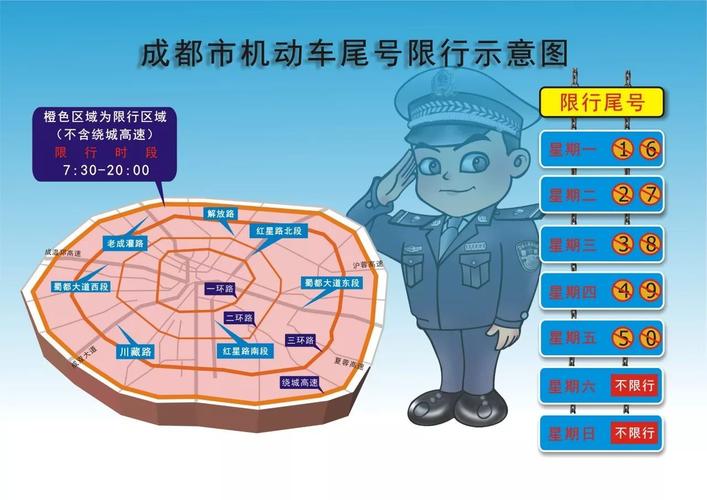 郫都区限号吗(郫都区限不限号)