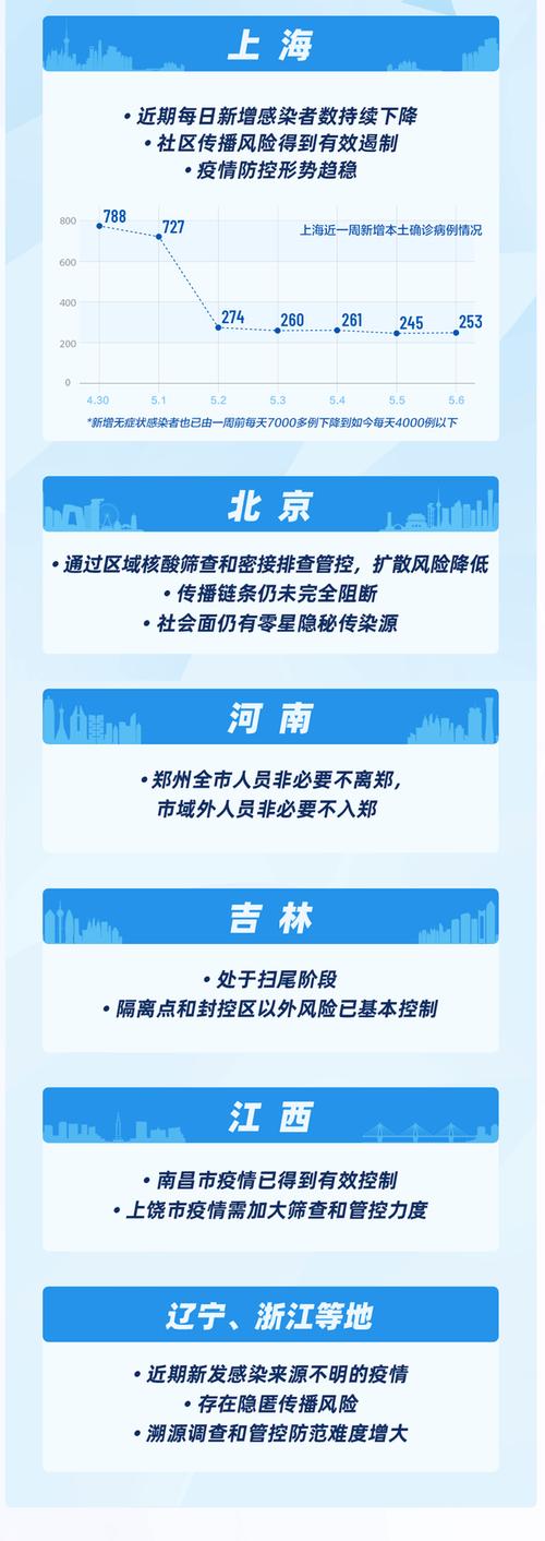 近来疫情状况(近来疫情症状)-第2张图片 近来疫情状况(近来疫情症状)-第2张图片