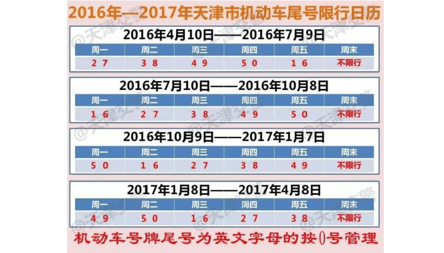 【2017机动车限号,2017年限号表】-第5张图片 【2017机动车限号,2017年限号表】-第5张图片