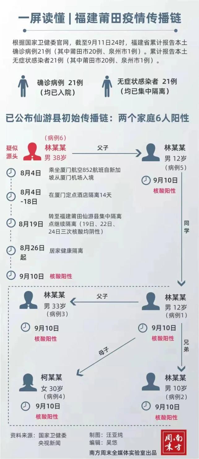 莆田疫情,莆田疫情得物胶带-第5张图片 莆田疫情,莆田疫情得物胶带-第5张图片