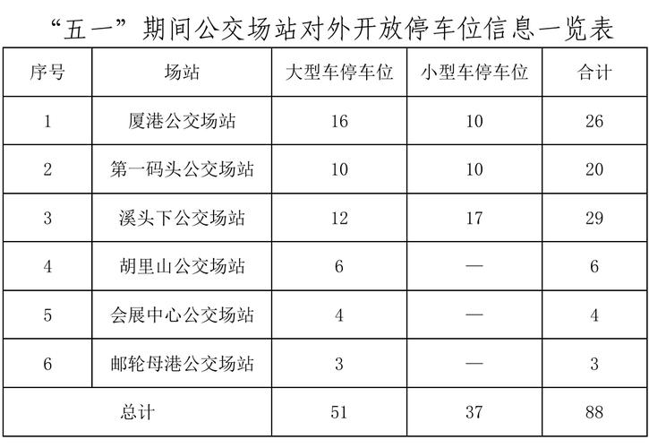 厦门今天限什么号-今天厦门有没有限号行驶