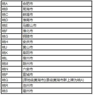 蚌埠限号吗,蚌埠限号时间-第6张图片 蚌埠限号吗,蚌埠限号时间-第6张图片
