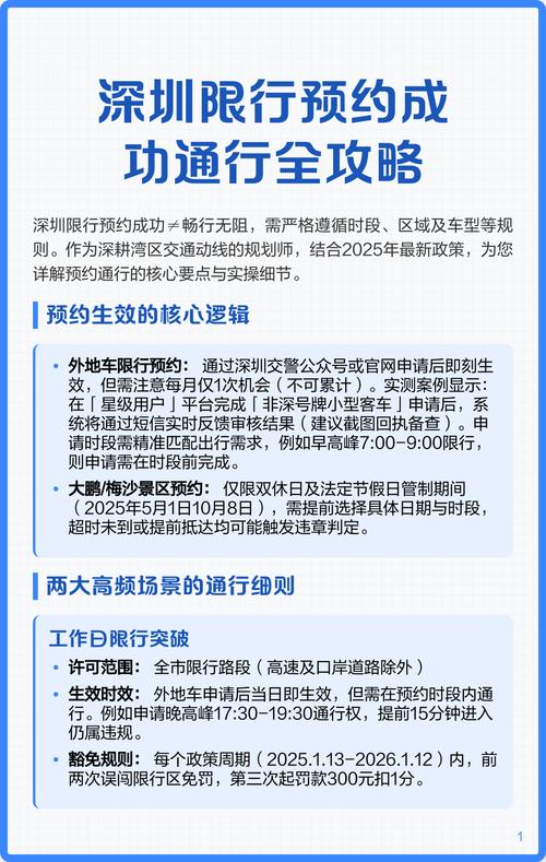 深圳限行预约申请,深圳限行预约申请微信公众号-第5张图片 深圳限行预约申请,深圳限行预约申请微信公众号-第5张图片