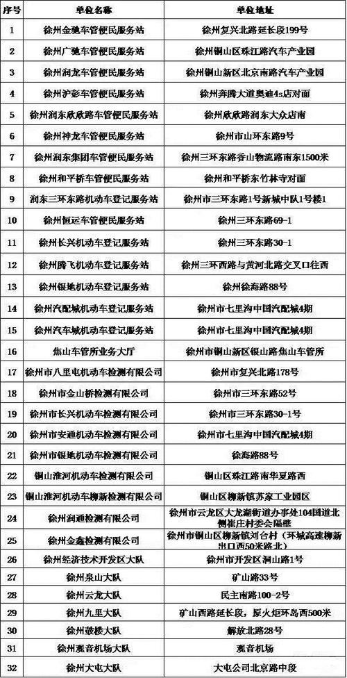 徐州限号路段，徐州市限号不限-第7张图片