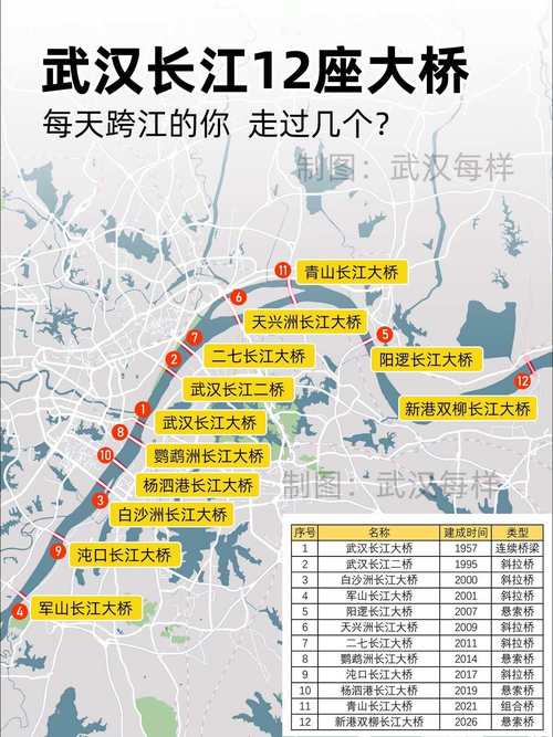 武汉哪个桥限号(武汉哪些桥限号收费)-第2张图片
