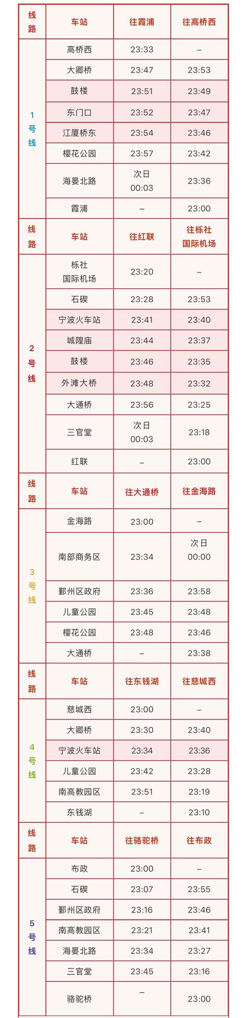 宁波新江桥限号吗/宁波什么桥限号