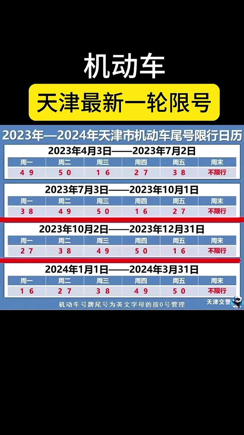 2023年新一轮限号,21年新一轮限号-第5张图片 2023年新一轮限号,21年新一轮限号-第5张图片