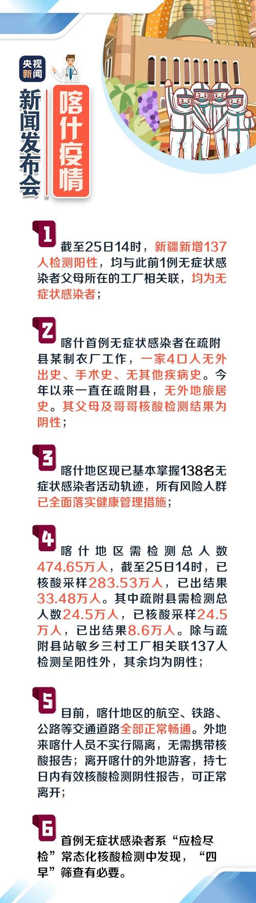 新疆疫情最新情况,新疆疫情最新情况今日新增多少-第3张图片 新疆疫情最新情况,新疆疫情最新情况今日新增多少-第3张图片