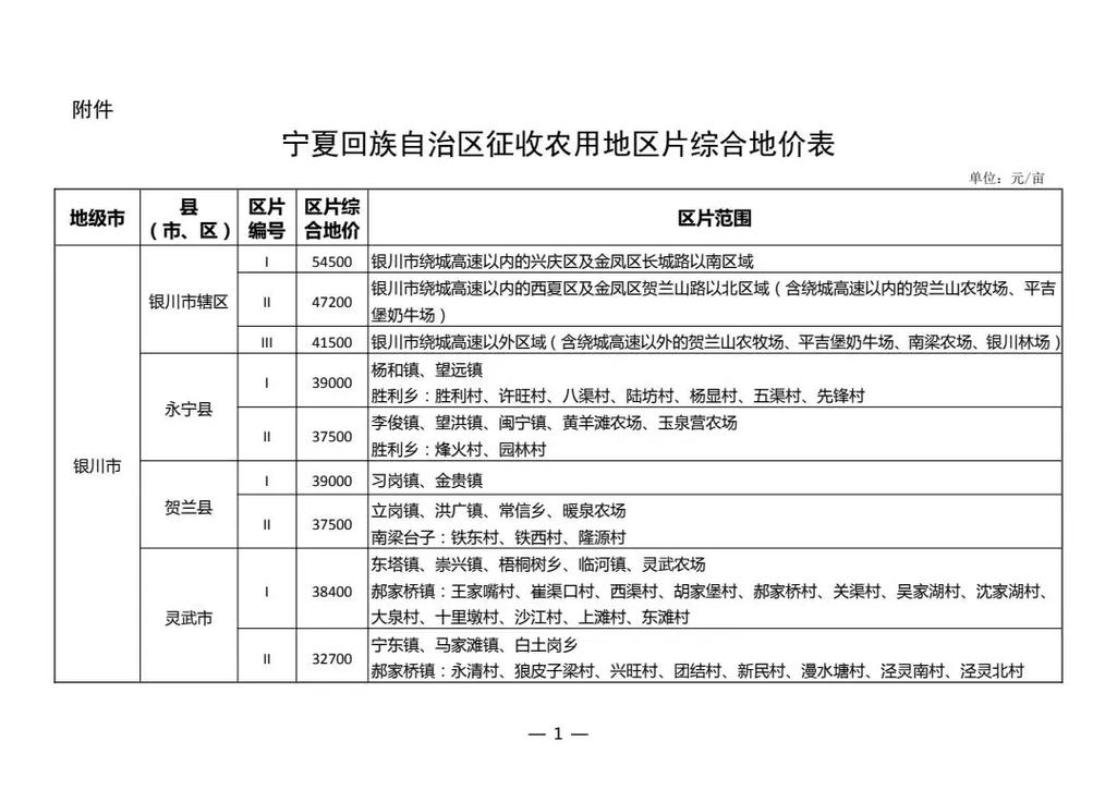 宁夏限号/宁夏限号2025最新限行-第7张图片 宁夏限号/宁夏限号2025最新限行-第7张图片