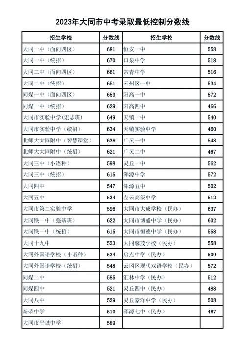 大同市限号吗,大同限号查询今天-第3张图片 大同市限号吗,大同限号查询今天-第3张图片