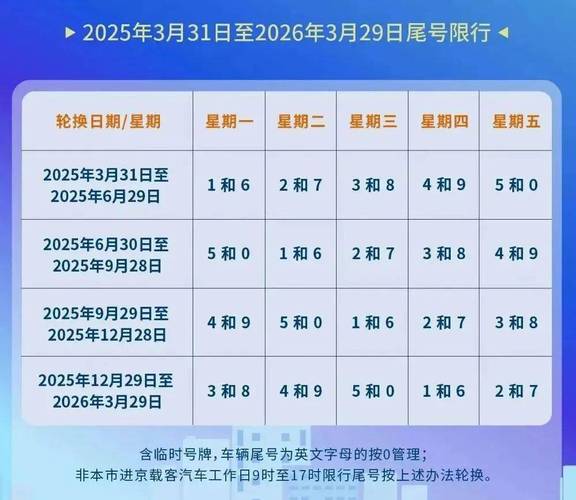 北京周末限号吗/北京周末限号吗现在-第5张图片 北京周末限号吗/北京周末限号吗现在-第5张图片