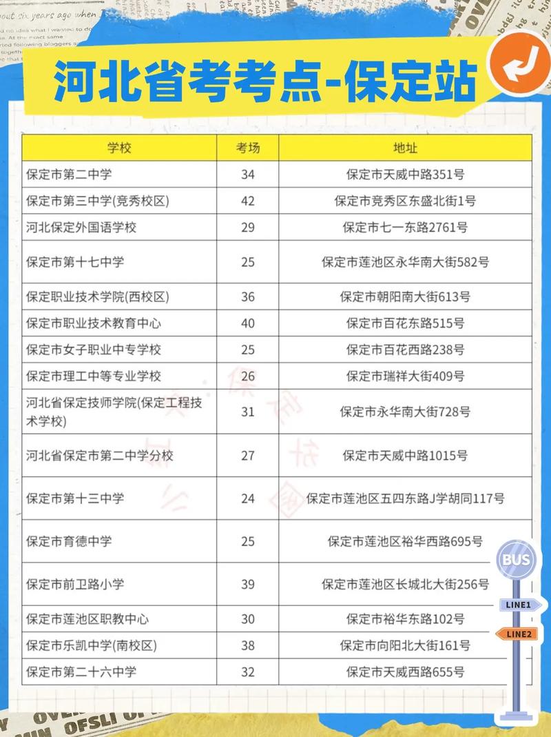 涿州高考期间限行/涿州高考限行吗-第6张图片 涿州高考期间限行/涿州高考限行吗-第6张图片
