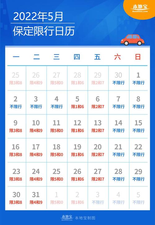 保定2017今日限号查询(保定市机动车今天限号是多少)-第2张图片 保定2017今日限号查询(保定市机动车今天限号是多少)-第2张图片