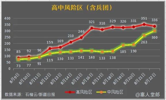 疫情最新数据消息乌鲁木齐-疫情最新消息今天乌鲁木齐-第3张图片 疫情最新数据消息乌鲁木齐-疫情最新消息今天乌鲁木齐-第3张图片