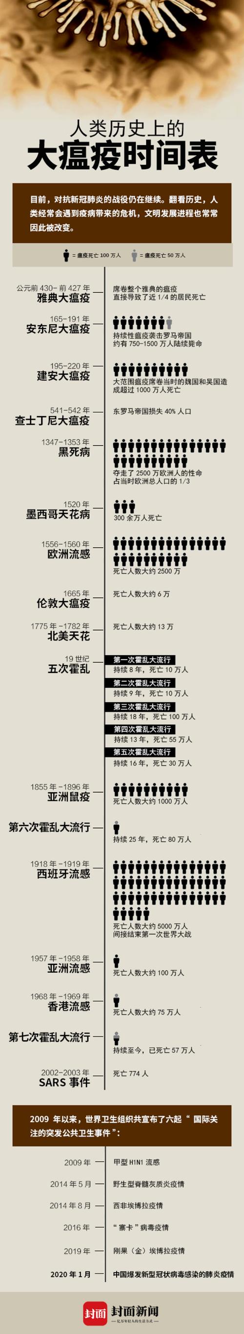 多国疫情爆发/国外疫情再次爆发-第3张图片 多国疫情爆发/国外疫情再次爆发-第3张图片