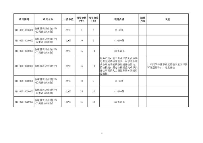 徐水限行尾号,徐水限行尾号是多少-第2张图片 徐水限行尾号,徐水限行尾号是多少-第2张图片