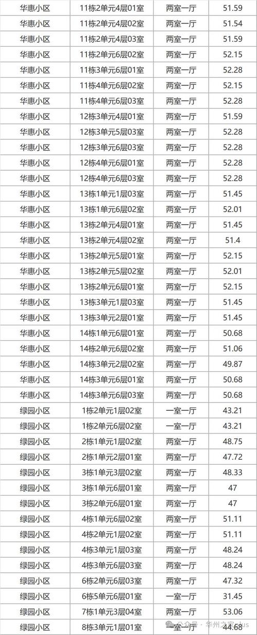 华州区限号，华州区限号范围区域图-第1张图片